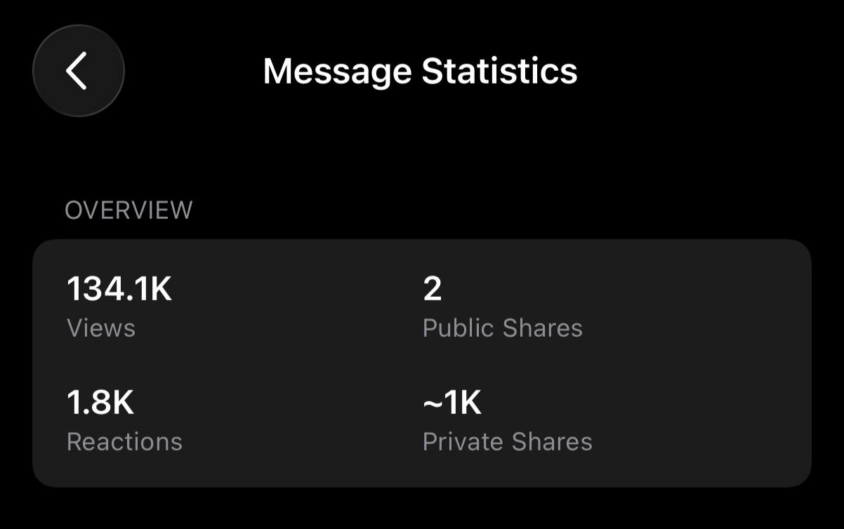 Message Statistics