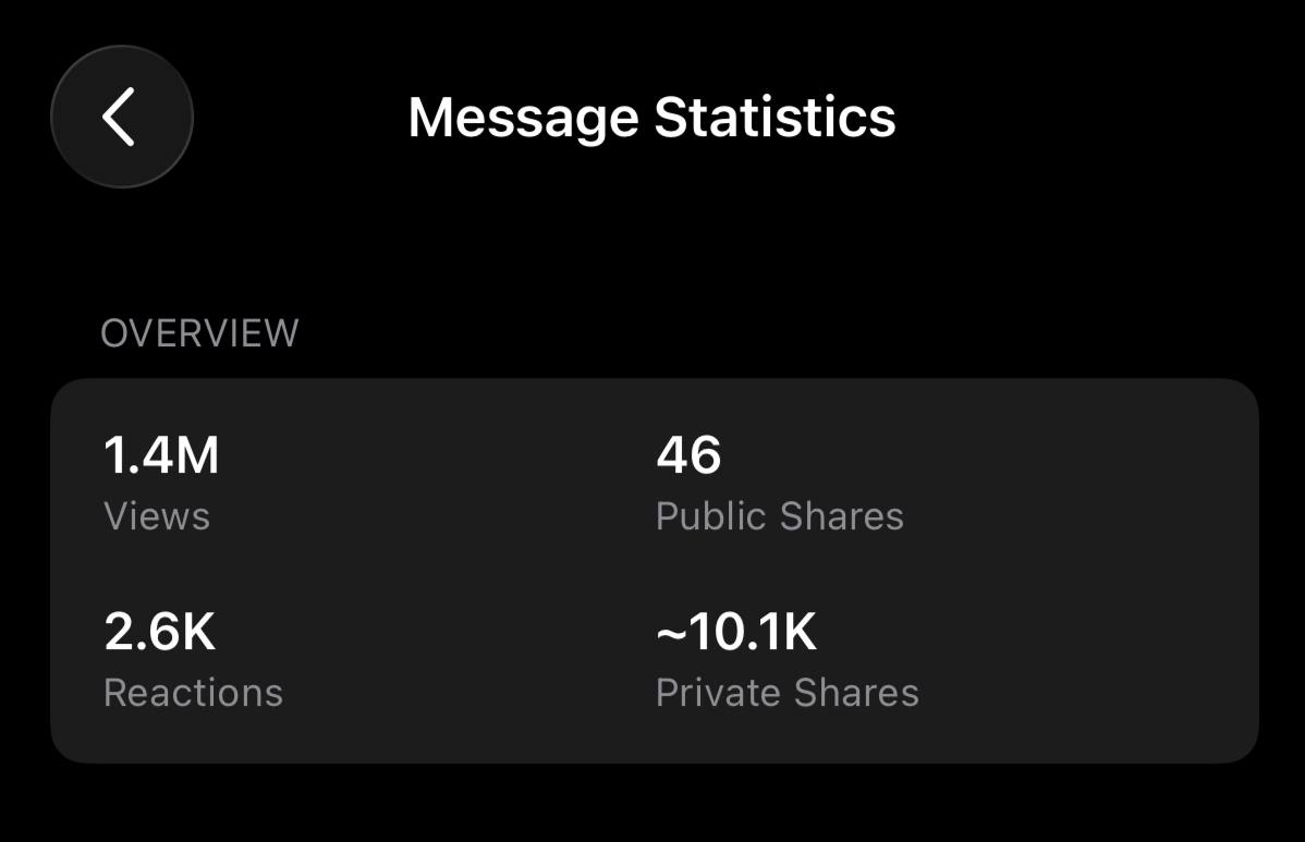 Message Statistics 1.4M
